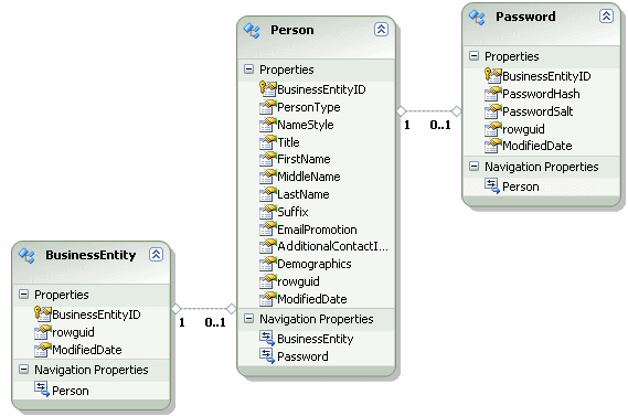 bkg142_EntityDiagram.gif