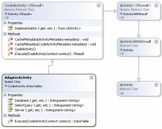 blg108_ClassDiagram.gif