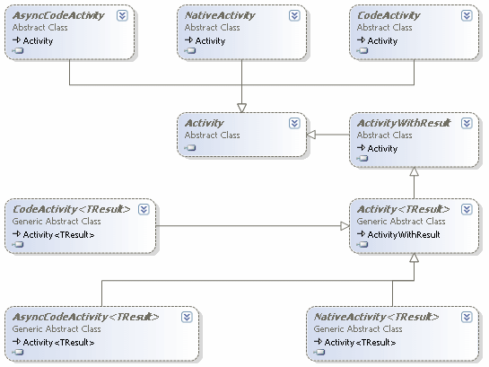 blg108_Hierarchy.gif
