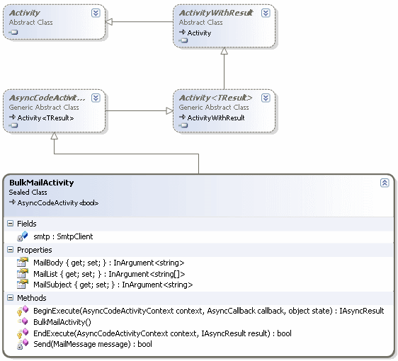 blg109_ClassDiagram.gif