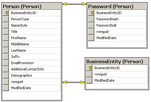blg142_SqlDiagram.gif