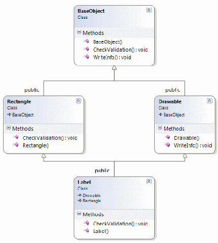 blg226_CPlusPlusDiagram