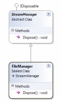 blg214_Case1ClassDiagram