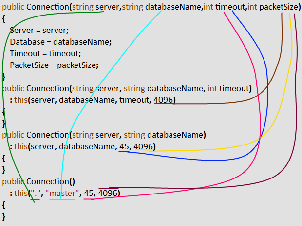 blg215_CopyConstructors
