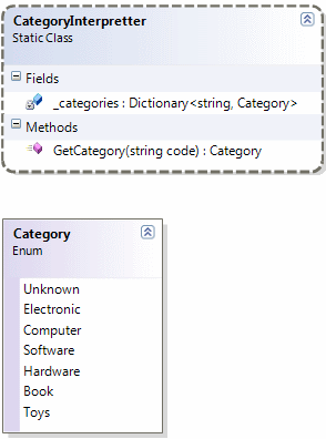blg216_Case3ClassDiagram