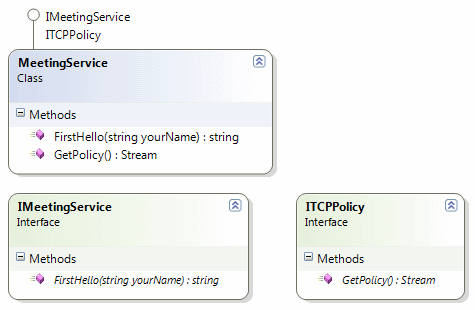 blg218_ClassDiagram2