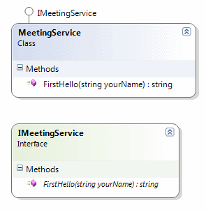blg218_ServiceClassDiagram