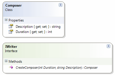 blg230_BeginingDiagram