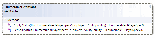 blg236_ClassDiagram4