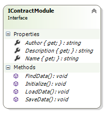 managed extensibility framework hello world 04