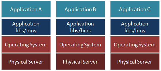 docker uzerinde dotnet core uygulamasi calistirmak 01