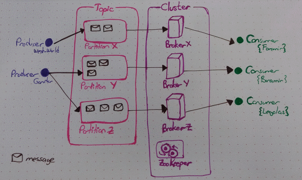 kafka_core_2.gif