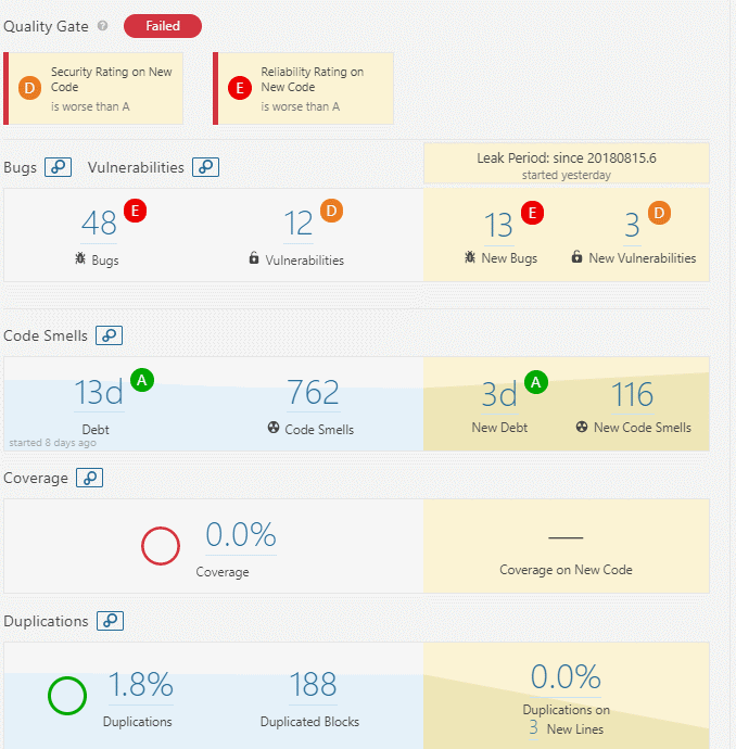 code coverage 01