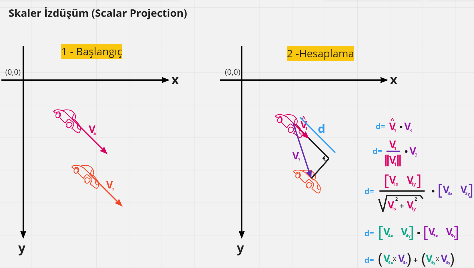 scaler_projection2.png