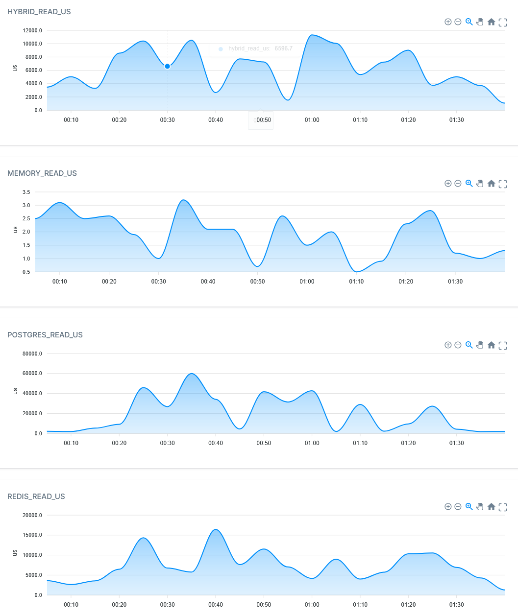 Custom Metrics